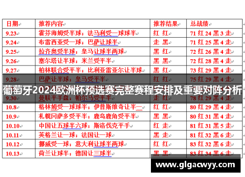葡萄牙2024欧洲杯预选赛完整赛程安排及重要对阵分析