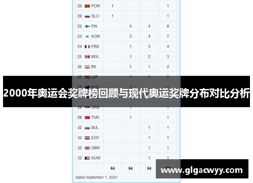 2000年奥运会奖牌榜回顾与现代奥运奖牌分布对比分析