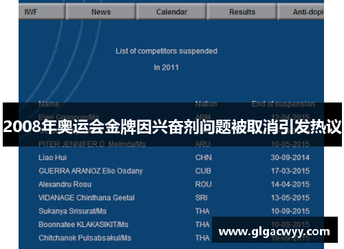 2008年奥运会金牌因兴奋剂问题被取消引发热议