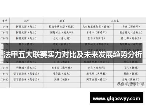 法甲五大联赛实力对比及未来发展趋势分析